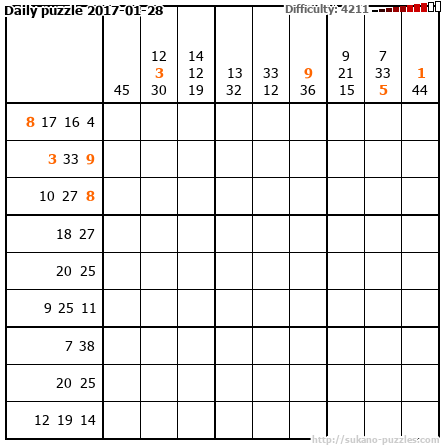 Daily puzzle 2017-01-28