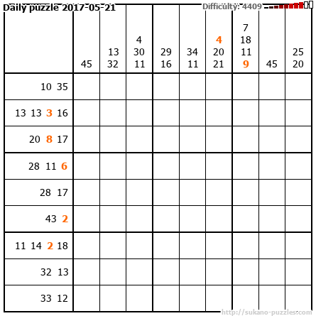 Daily puzzle 2017-05-21