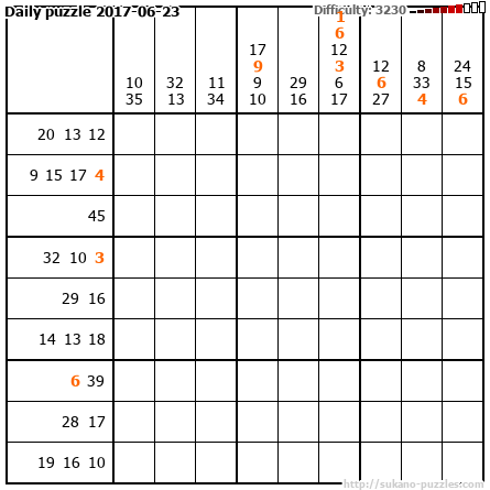 Daily puzzle 2017-06-23