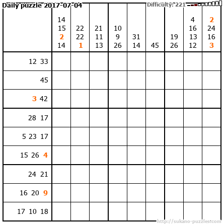 Daily puzzle 2017-07-04
