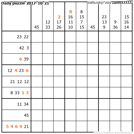 Daily puzzle 2017-10-21