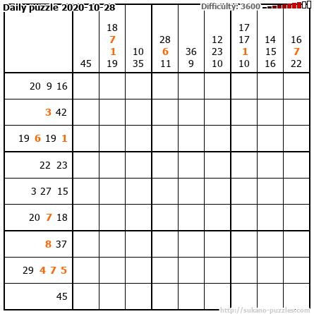 Daily puzzle 2020-10-28