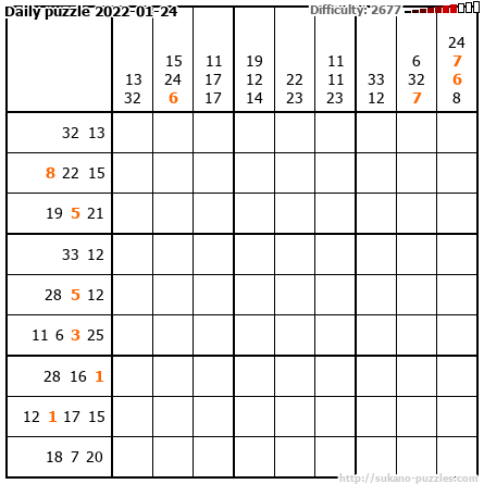 Daily puzzle 2022-01-24