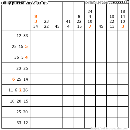 Daily puzzle 2022-02-05