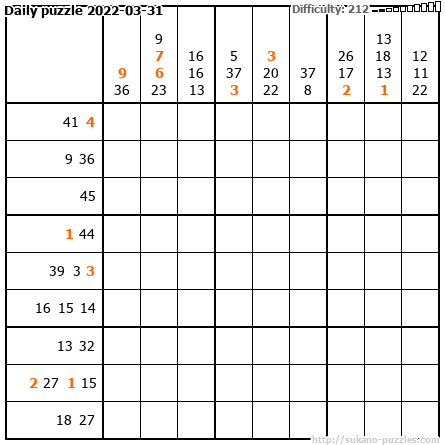 Daily puzzle 2022-03-31