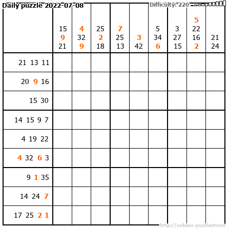 Daily puzzle 2022-07-08