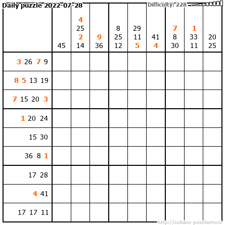 Daily puzzle 2022-07-28
