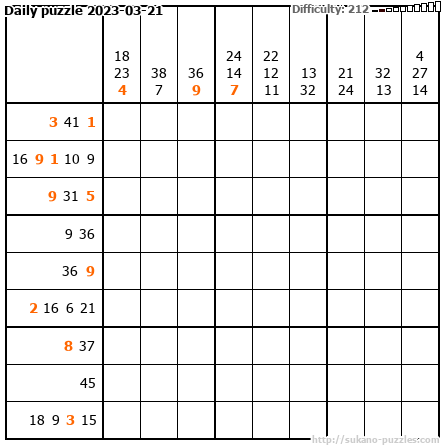 Daily puzzle 2023-03-21