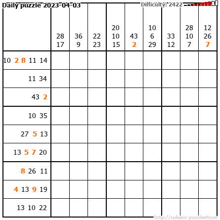 Daily puzzle 2023-04-03