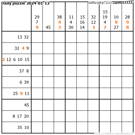 Daily puzzle 2024-01-12