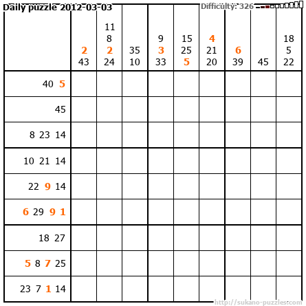 Daily puzzle 2012-03-03