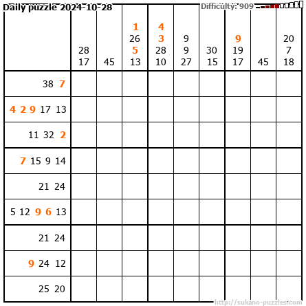 Daily puzzle 2024-10-28