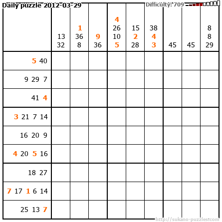 Daily puzzle 2012-03-29