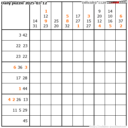 Daily puzzle 2025-03-12