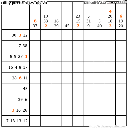 Daily puzzle 2025-06-28