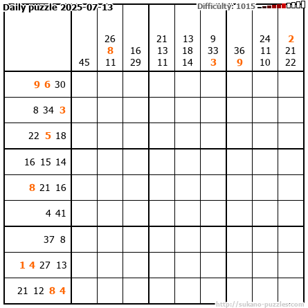 Daily puzzle 2025-07-13