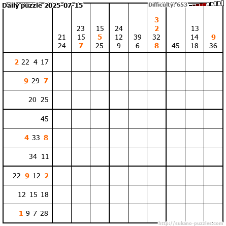 Daily puzzle 2025-07-15