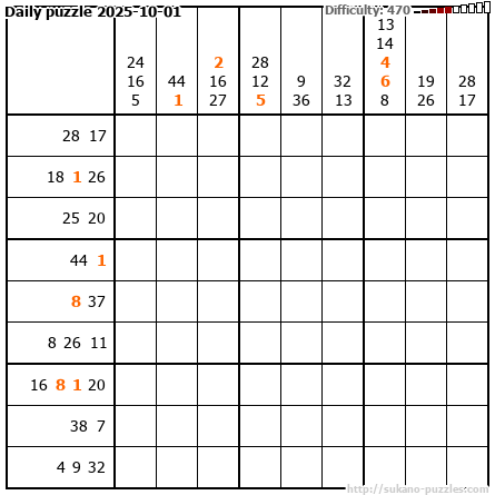 Daily puzzle 2025-10-01