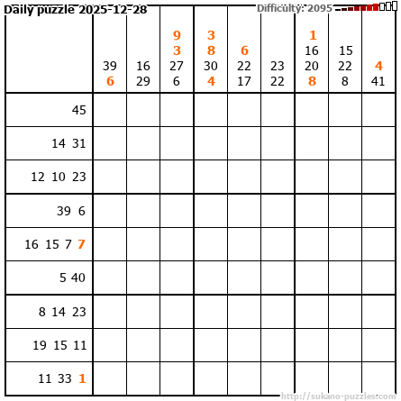 Daily puzzle 2025-12-28