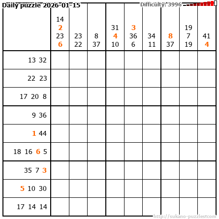 Daily puzzle 2026-01-15