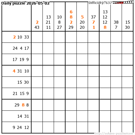 Daily puzzle 2026-05-02