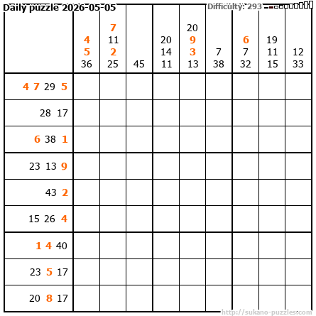 Daily puzzle 2026-05-05
